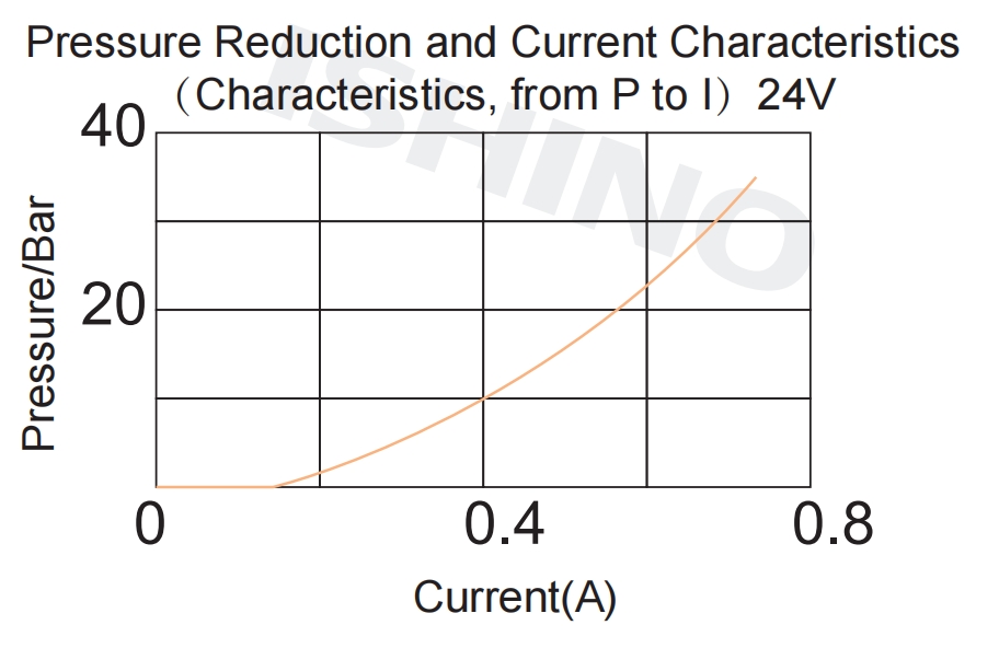 Functional Chart.png