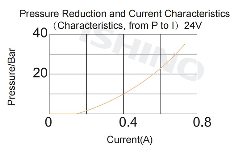 Functional Chart(2).jpg