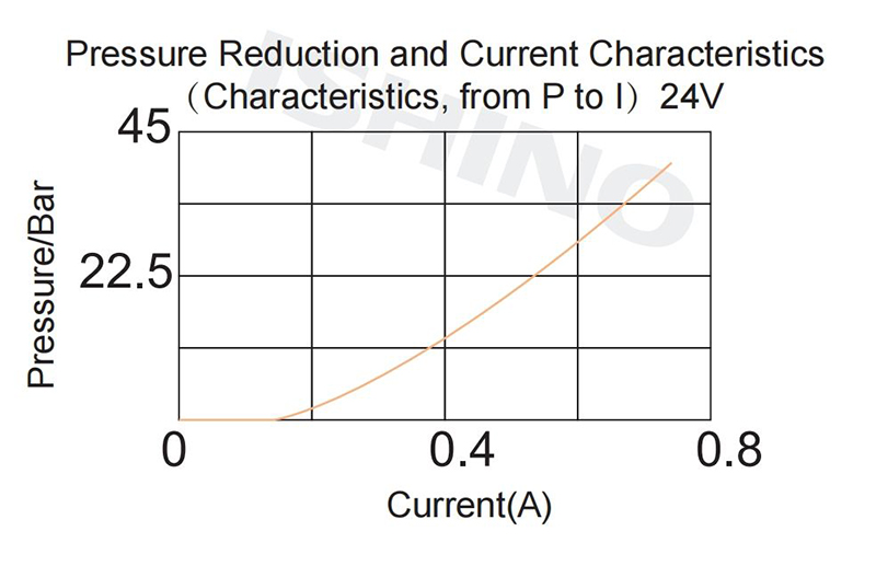 Functional Chart(3).jpg