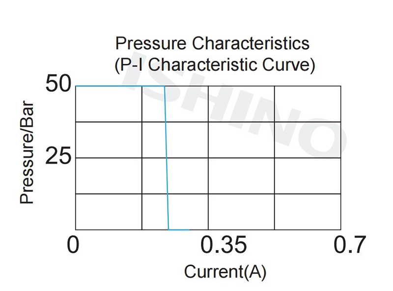 Functional Chart(5).jpg