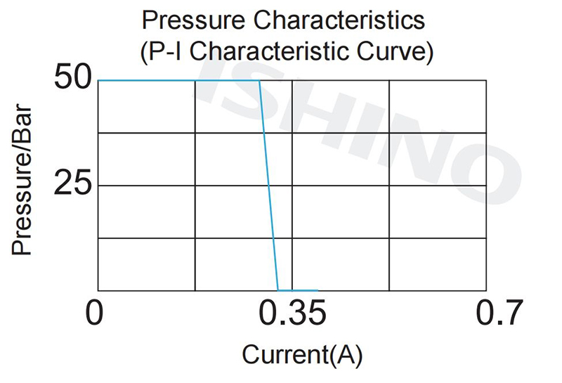 Functional Chart(9).jpg