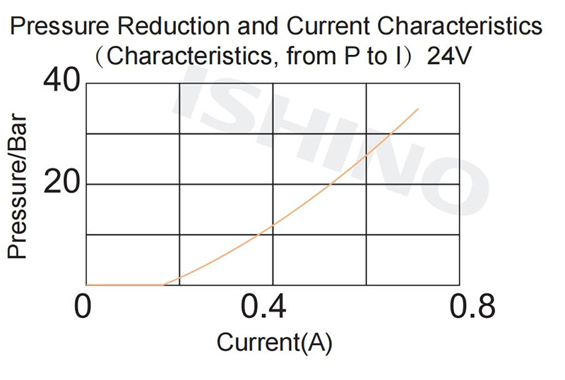 Functional Chart(11).jpg