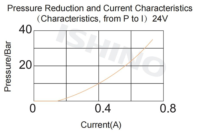 Functional Chart(17).jpg