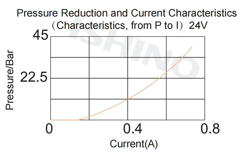 Functional Chart(28).jpg