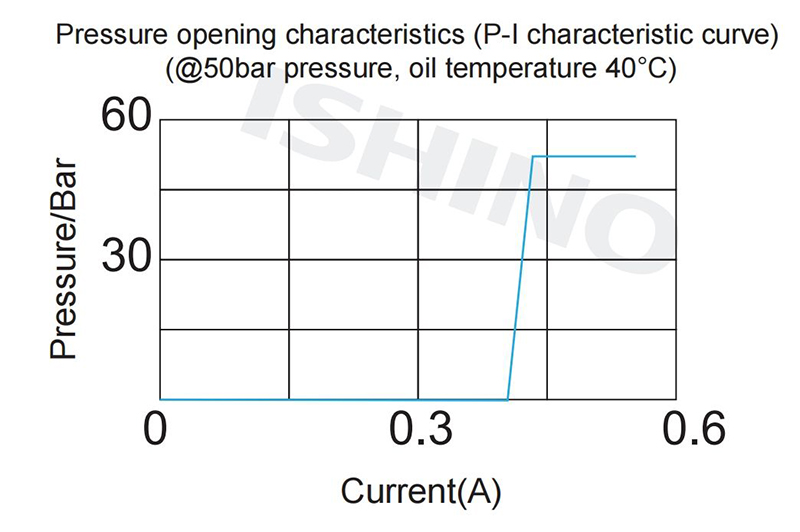 Functional Chart(31).jpg