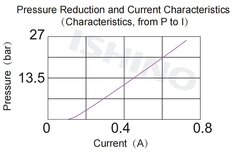 Functional Chart(2).jpg