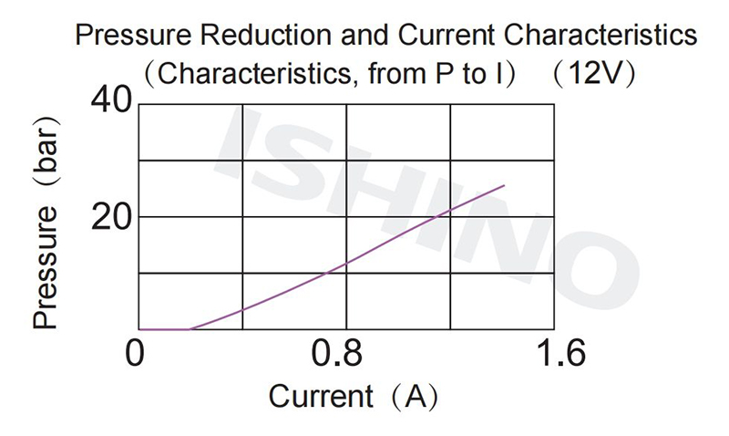 Functional Chart1.jpg