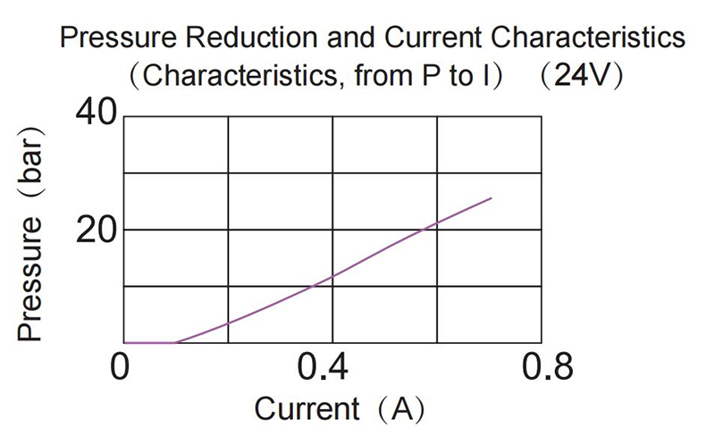 Functional Chart2.jpg