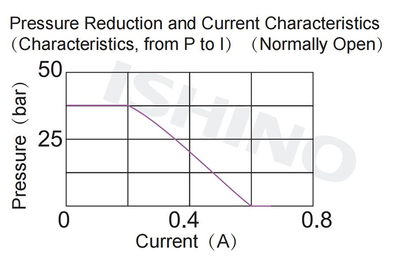 Functional Chart1(1).jpg