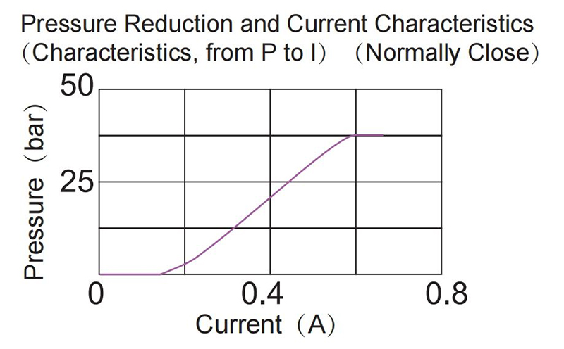 Functional Chart2(1).jpg