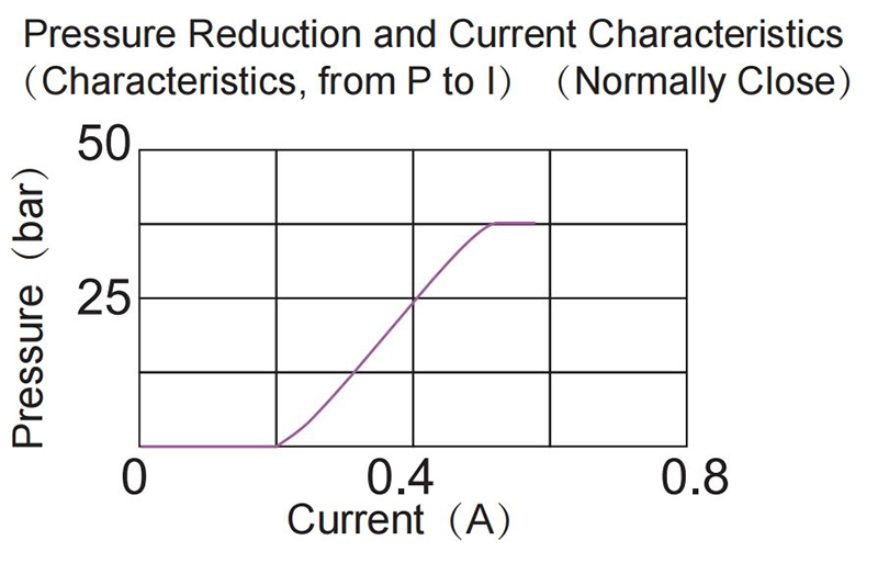 Functional Chart2(2).jpg