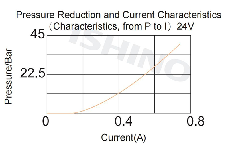 Functional Chart(18).jpg